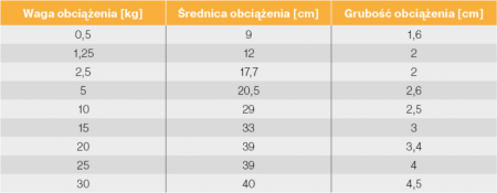 Screenshot 2026-03-18 at 12-12-52 Obciążenie chromowane 5 kg talerz 30mm - Gorilla Sports.png